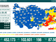 CORONAVİRÜS TABLOSUNDA BUGÜN (01 ŞUBAT 2022)