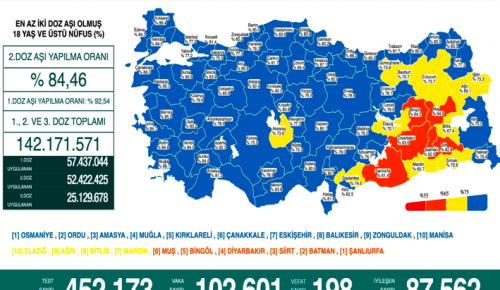 CORONAVİRÜS TABLOSUNDA BUGÜN (01 ŞUBAT 2022)