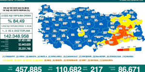 CORONAVİRÜS TABLOSUNDA BUGÜN (02 ŞUBAT 2022)