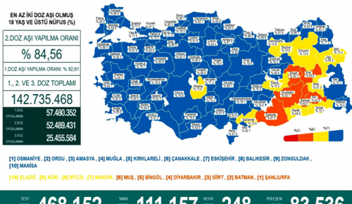 CORONAVİRÜS TABLOSUNDA BUGÜN (04 ŞUBAT 2022)