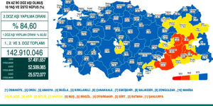 CORONAVİRÜS TABLOSUNDA BUGÜN (06 ŞUBAT 2022)