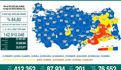 CORONAVİRÜS TABLOSUNDA BUGÜN (06 ŞUBAT 2022)