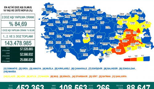 CORONAVİRÜS TABLOSUNDA BUGÜN (09 ŞUBAT 2022)