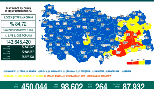 CORONAVİRÜS TABLOSUNDA BUGÜN (10 ŞUBAT 2022)