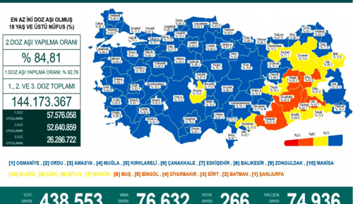 CORONAVİRÜS TABLOSUNDA BUGÜN (14 ŞUBAT 2022)