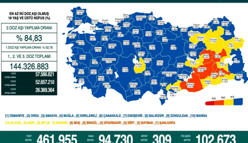 CORONAVİRÜS TABLOSUNDA BUGÜN (15 ŞUBAT 2022)