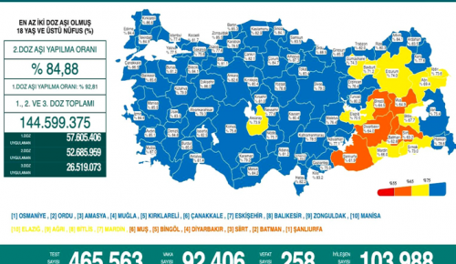 CORONAVİRÜS TABLOSUNDA BUGÜN (17 ŞUBAT 2022)