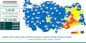 CORONAVİRÜS TABLOSUNDA BUGÜN (22 ŞUBAT 2022)