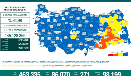 CORONAVİRÜS TABLOSUNDA BUGÜN (22 ŞUBAT 2022)