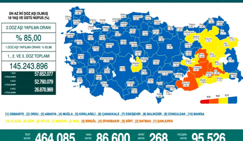 CORONAVİRÜS TABLOSUNDA BUGÜN (23 ŞUBAT 2022)