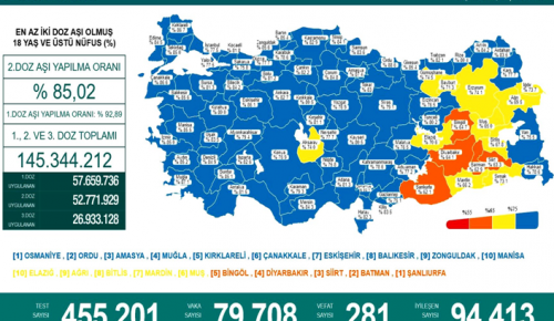CORONAVİRÜS TABLOSUNDA BUGÜN (24 ŞUBAT 2022)