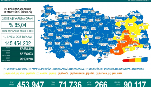 CORONAVİRÜS TABLOSUNDA BUGÜN (25 ŞUBAT 2022)