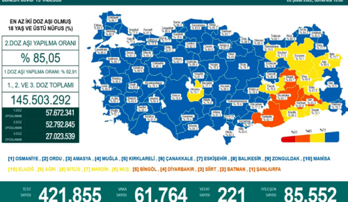 CORONAVİRÜS TABLOSUNDA BUGÜN (26 ŞUBAT 2022)