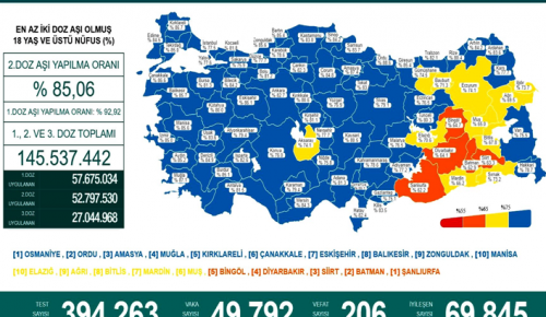 CORONAVİRÜS TABLOSUNDA BUGÜN (27 ŞUBAT 2022)