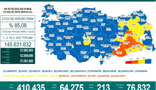 CORONAVİRÜS TABLOSUNDA BUGÜN (28 ŞUBAT 2022)