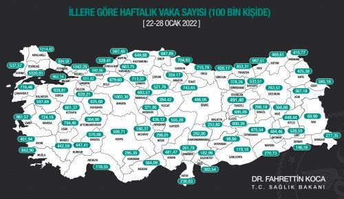 İLLERE GÖRE HAFTALIK VAKA SAYISI AÇIKLANDI Covid-19 vakalarının 100.000 kişide 200’den fazla görüldüğü il sayısı 74’e yükseldi