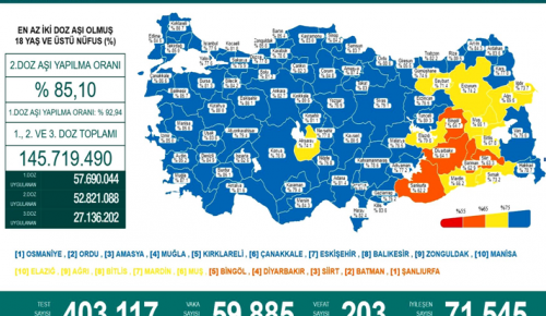 CORONAVİRÜS TABLOSUNDA BUGÜN (01 MART 2022)