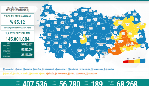 CORONAVİRÜS TABLOSUNDA BUGÜN (02 MART 2022)