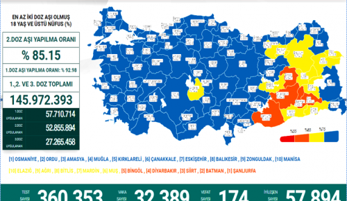 CORONAVİRÜS TABLOSUNDA BUGÜN (05 MART 2022)