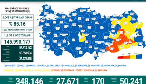 CORONAVİRÜS TABLOSUNDA BUGÜN (06 MART 2022)