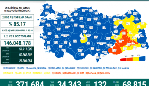 CORONAVİRÜS TABLOSUNDA BUGÜN (07 MART 2022)