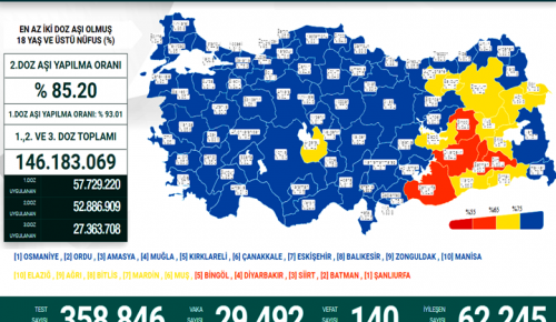 CORONAVİRÜS TABLOSUNDA BUGÜN (10 MART 2022)