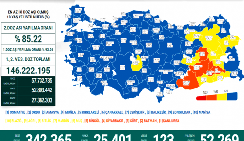 CORONAVİRÜS TABLOSUNDA BUGÜN (11 MART 2022)