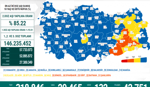 CORONAVİRÜS TABLOSUNDA BUGÜN (12 MART 2022)