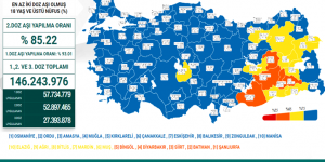 CORONAVİRÜS TABLOSUNDA BUGÜN (13 MART 2022)
