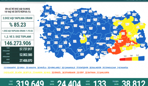 CORONAVİRÜS TABLOSUNDA BUGÜN (14 MART 2022)