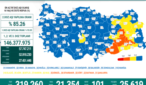 CORONAVİRÜS TABLOSUNDA BUGÜN (17 MART 2022)