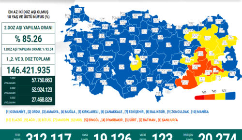 CORONAVİRÜS TABLOSUNDA BUGÜN (18 MART 2022)