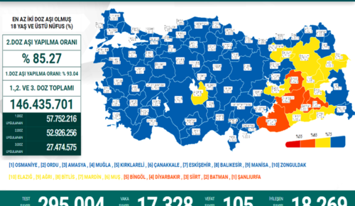 CORONAVİRÜS TABLOSUNDA BUGÜN (19 MART 2022)