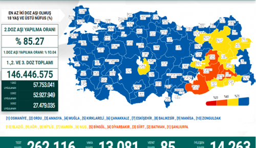 CORONAVİRÜS TABLOSUNDA BUGÜN (20 MART 2022)