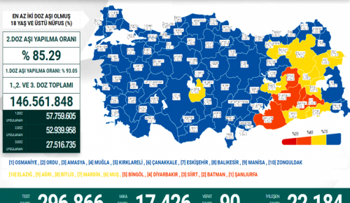 CORONAVİRÜS TABLOSUNDA BUGÜN (22 MART 2022)