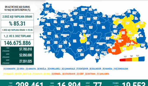 CORONAVİRÜS TABLOSUNDA BUGÜN (24 MART 2022)