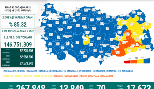 CORONAVİRÜS TABLOSUNDA BUGÜN (26 MART 2022)