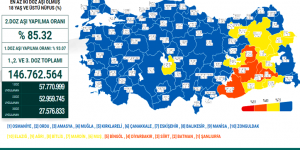 CORONAVİRÜS TABLOSUNDA BUGÜN (27 MART 2022)