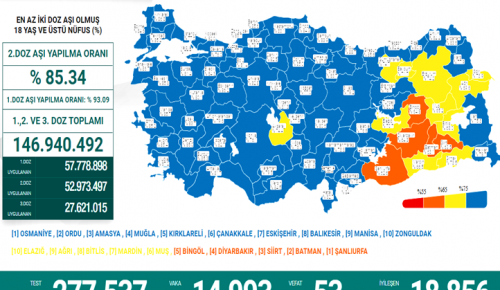 CORONAVİRÜS TABLOSUNDA BUGÜN (30 MART 2022)