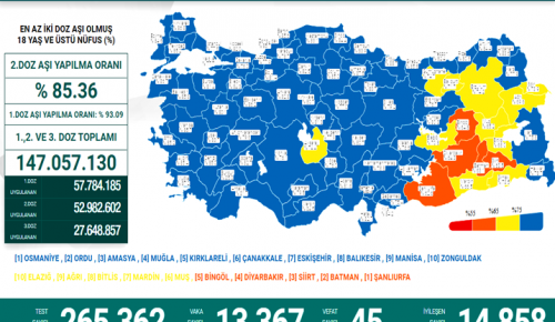 CORONAVİRÜS TABLOSUNDA BUGÜN (01 NİSAN 2022)