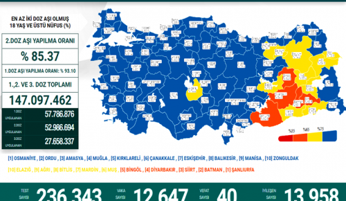 CORONAVİRÜS TABLOSUNDA BUGÜN (04 NİSAN 2022)