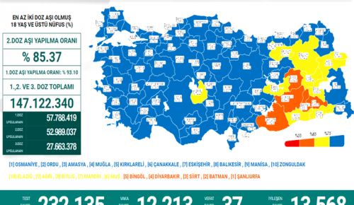 CORONAVİRÜS TABLOSUNDA BUGÜN (05 NİSAN 2022)