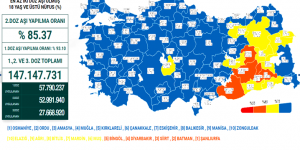 CORONAVİRÜS TABLOSUNDA BUGÜN (06 NİSAN 2022)