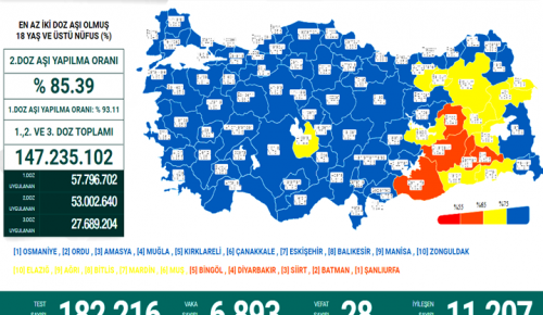 CORONAVİRÜS TABLOSUNDA BUGÜN (11 NİSAN 2022)