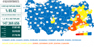 CORONAVİRÜS TABLOSUNDA BUGÜN (19 NİSAN 2022)