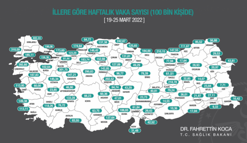 LLERE GÖRE HAFTALIK VAKA SAYILARI AÇIKLANDI | Covid-19 vakaları üç büyük ilde azaldı