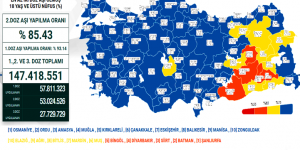 CORONAVİRÜS TABLOSUNDA BUGÜN (22 NİSAN 2022)