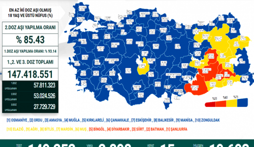 CORONAVİRÜS TABLOSUNDA BUGÜN (22 NİSAN 2022)