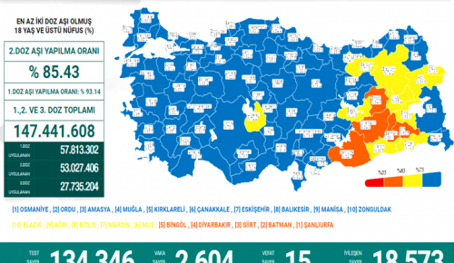 CORONAVİRÜS TABLOSUNDA BUGÜN (25 NİSAN 2022)