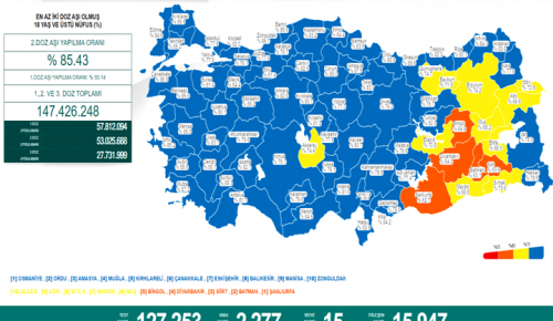 CORONAVİRÜS TABLOSUNDA BUGÜN (24 NİSAN 2022)